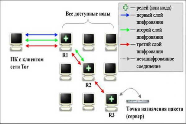 Зеркало кракен дарк