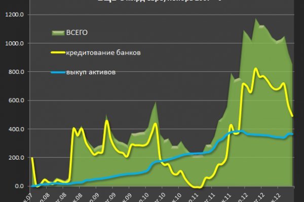 Через какой браузер заходить на кракен