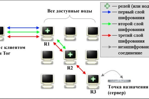 Кракен ссылка прокатис