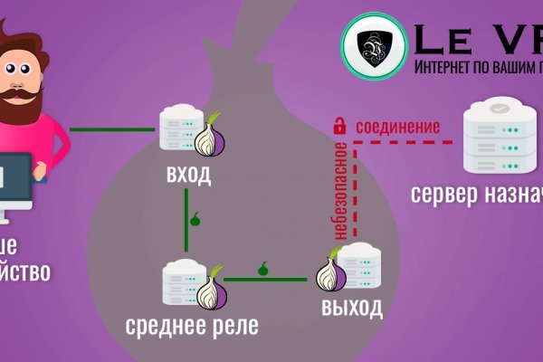 Кракен маркетплейс kr2connect co