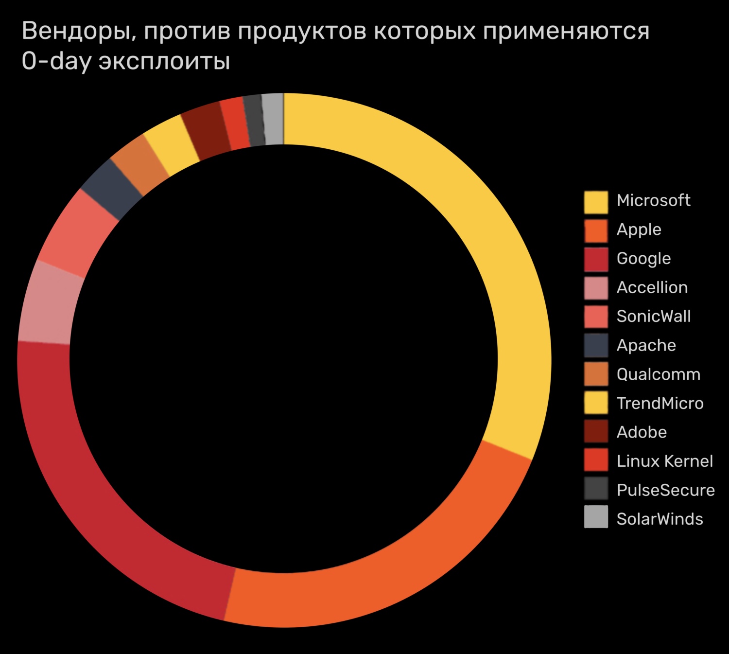 Как заказать на кракене